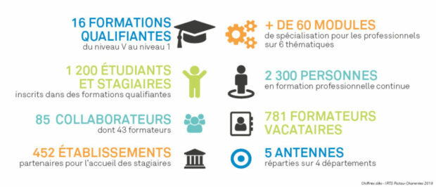 IRTSPC-ChiffresCles-2019